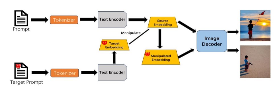 element_injection